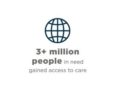 3 million people in need gained access to care through VSP Eyes of Hope