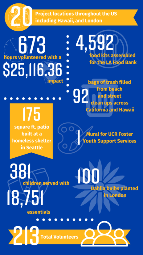 HDOS_2024 InfoGraphic